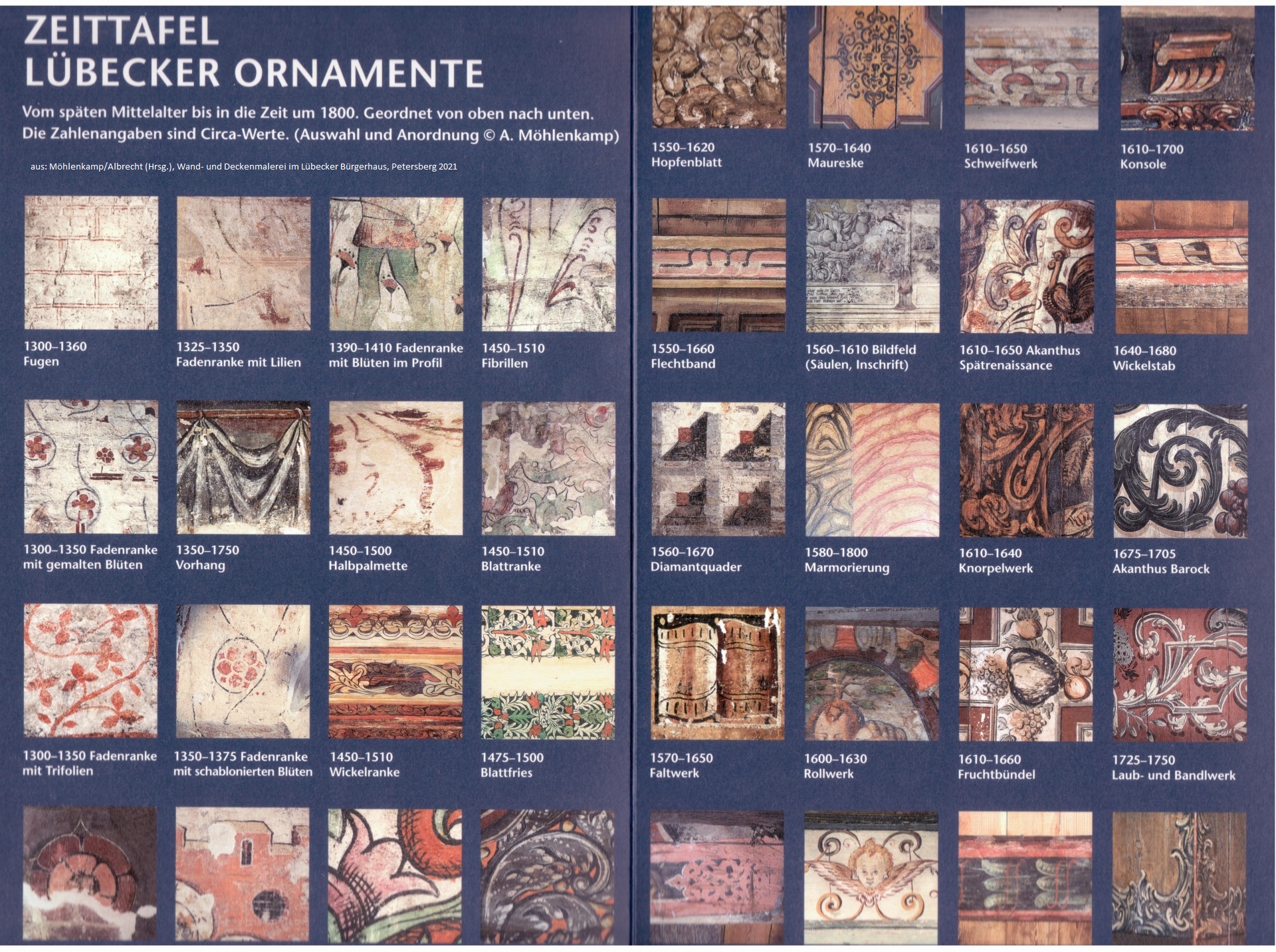 Zeittafel Lübecker Ornamente